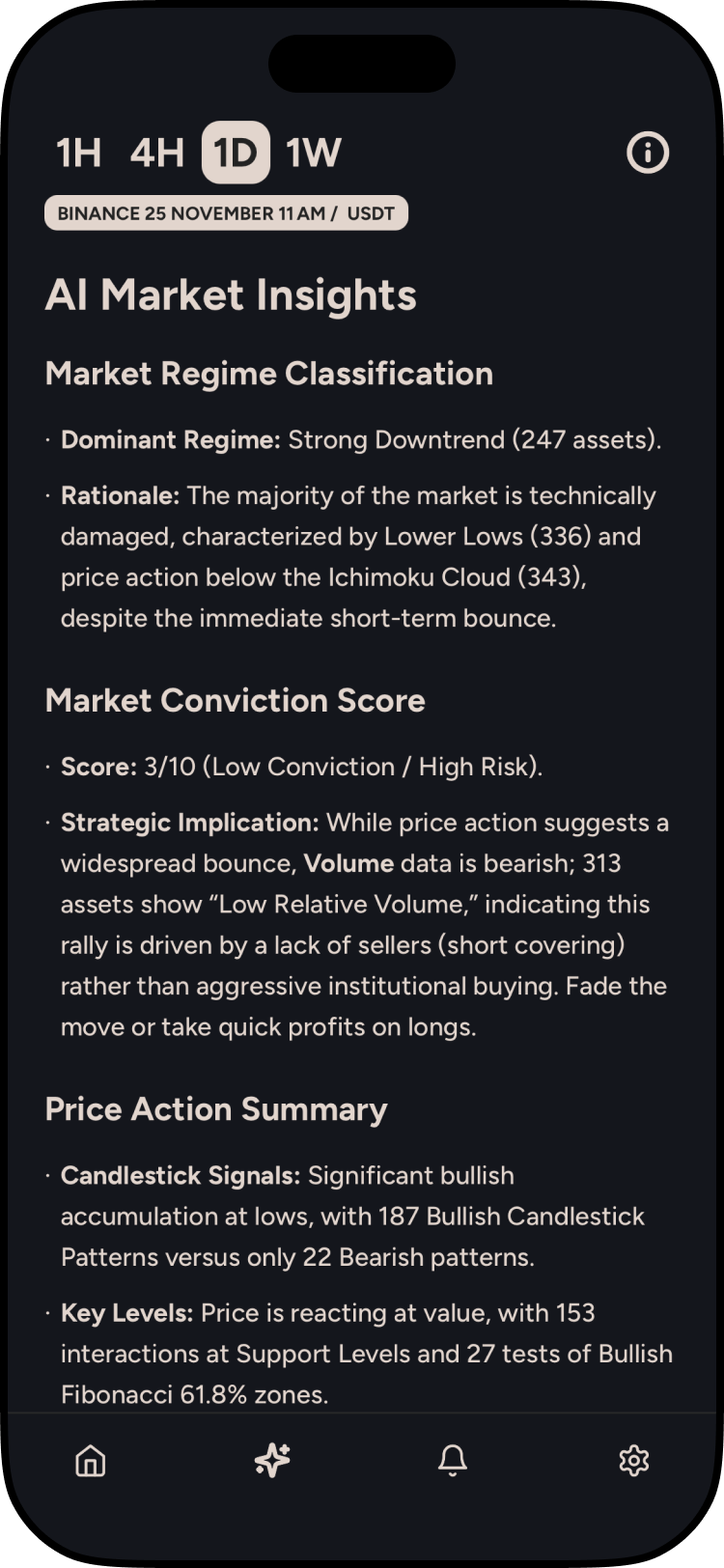 Moondrops AI Market Insights screen